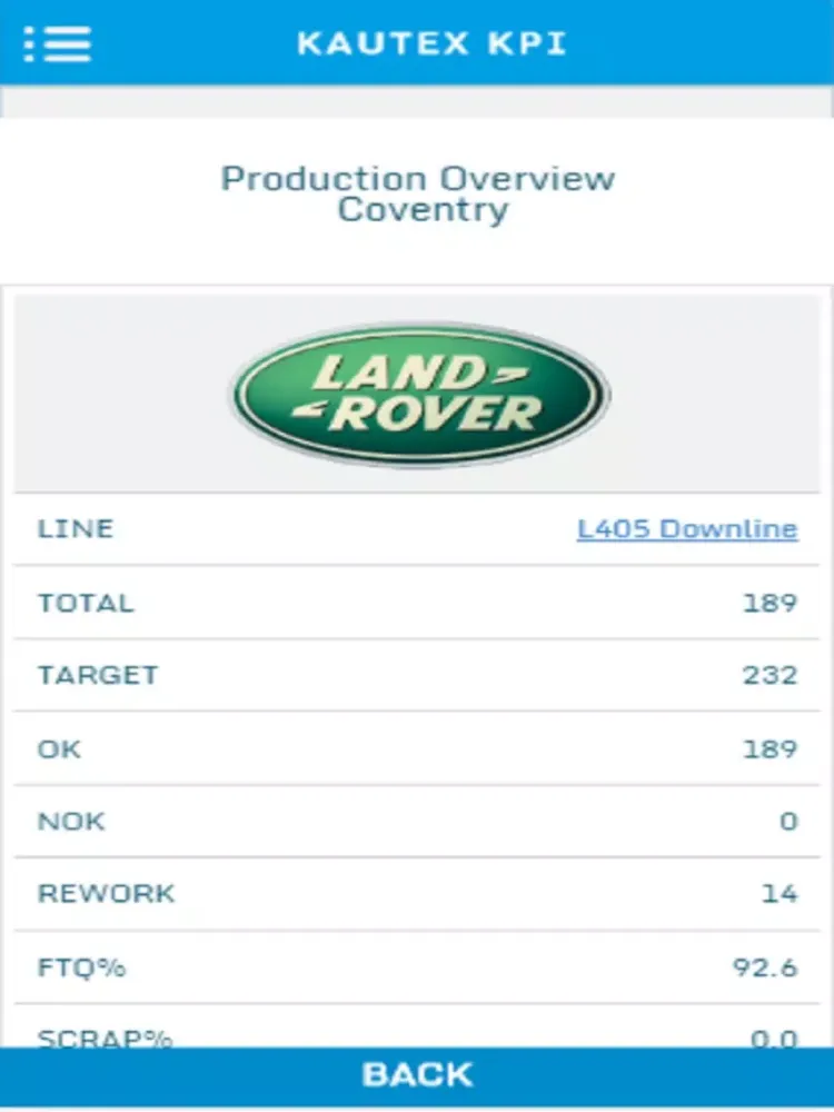 Captures d'écran de KPI Mobile iPad 