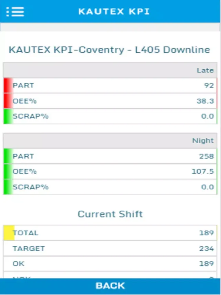 Captures d'écran de KPI Mobile iPad 