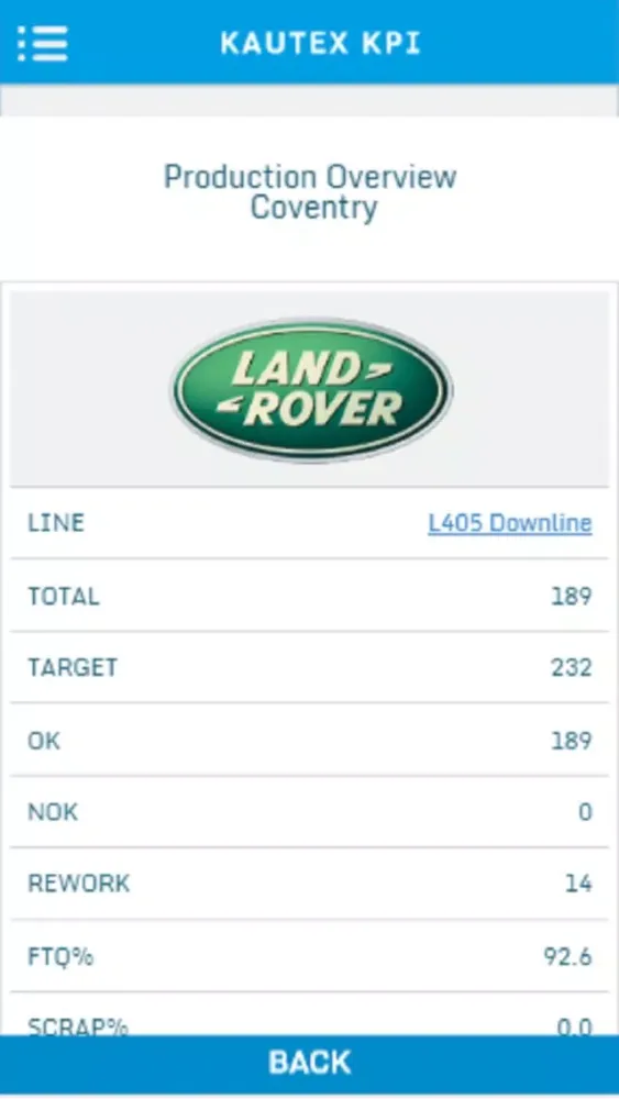 Captures d'écran de KPI Mobile