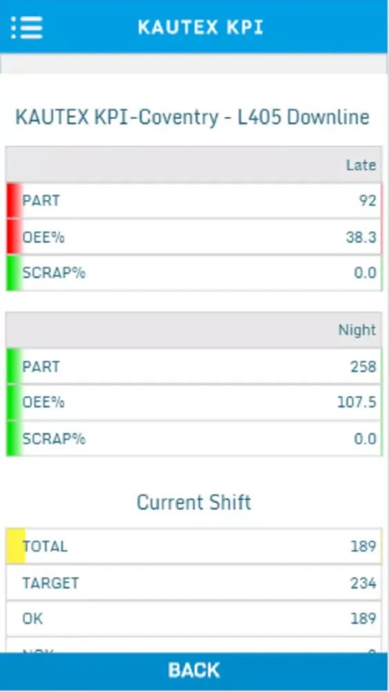 Captures d'écran de KPI Mobile