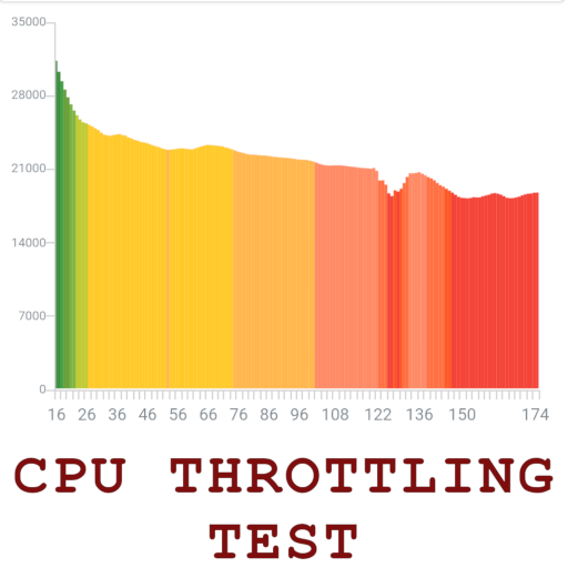 CPU Throttling Test CPU Throttling Test