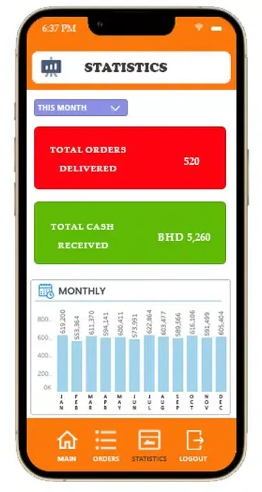 تصاویر TfadaL Delivery Manager