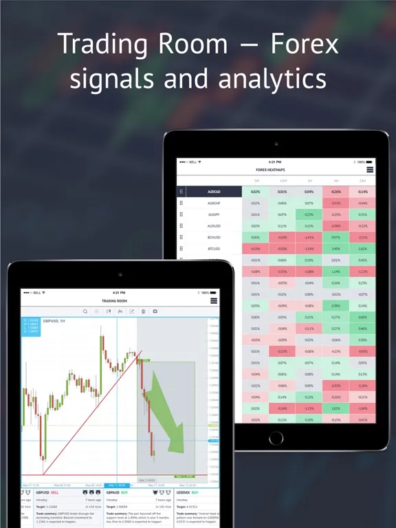 Capturas de pantalla de Trading Room - Forex analytics iPad 