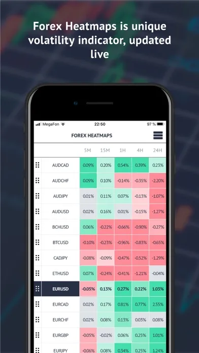 Capturas de pantalla de Trading Room - Forex analytics