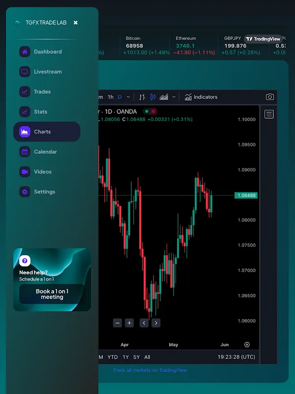 TGFX Trade Lab Screenshots