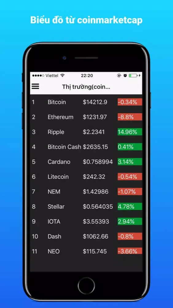 Tin tức tiền điện tử Screenshots