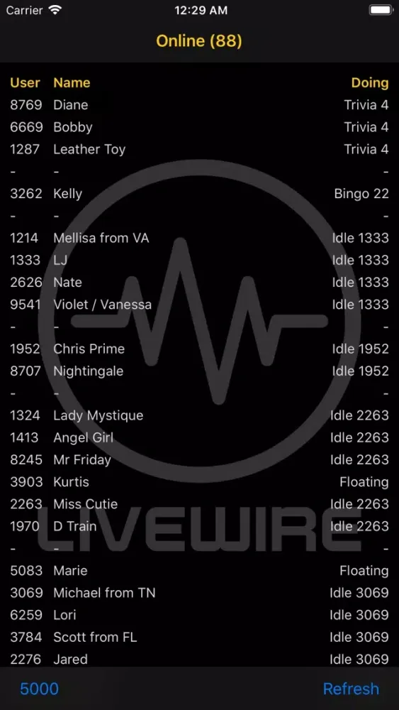 صور Livewire USA
