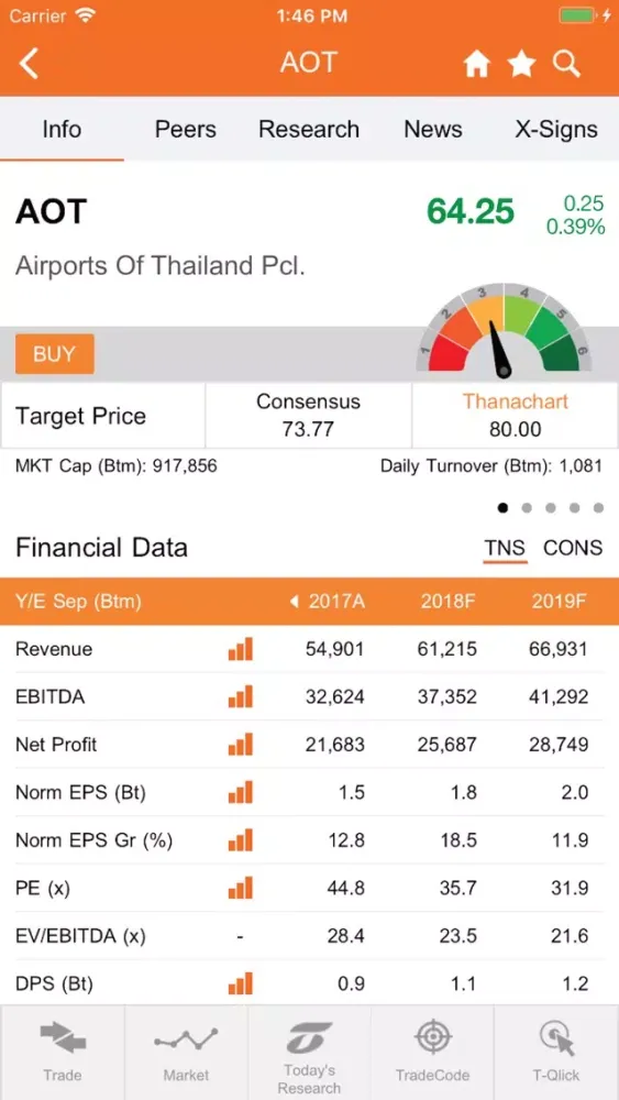 Ảnh chụp màn hình của Thanachart Think
