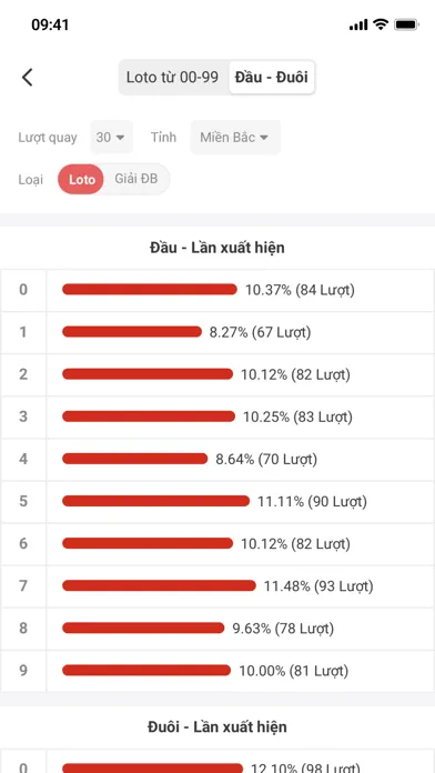 Скриншоты Xổ Số Thần mèo-kết quả xổ số