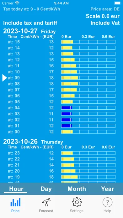 Capturas de pantalla de Electricity Spot Prices