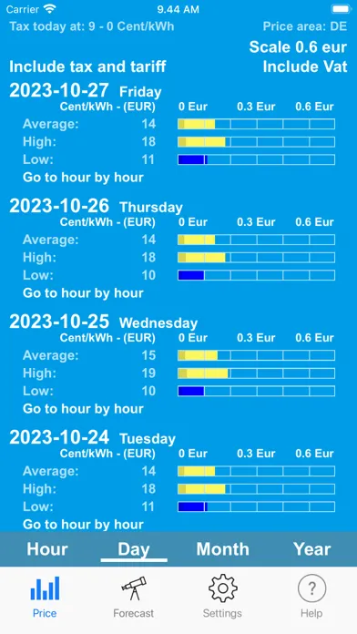 Capturas de pantalla de Electricity Spot Prices