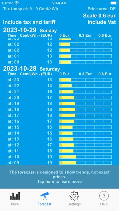 Capturas de pantalla de Electricity Spot Prices