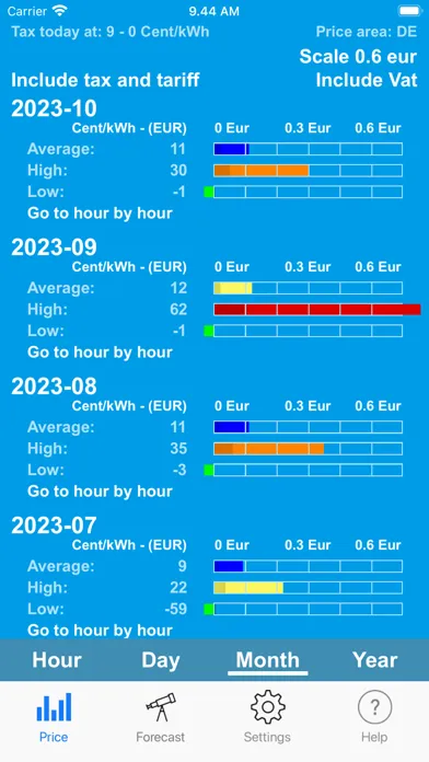 Capturas de pantalla de Electricity Spot Prices