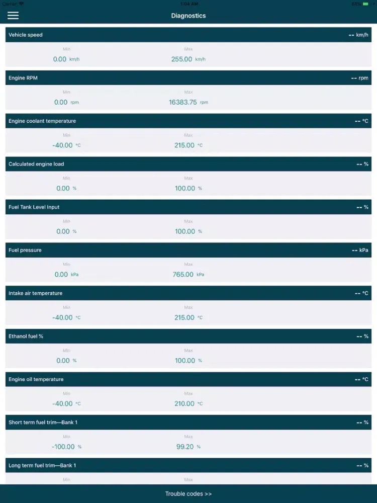 تصاویر KDoctor iPad 