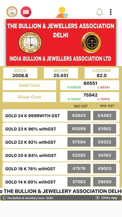 ภาพหน้าจอของ Tbja Bullion & Jew Asso Delhi