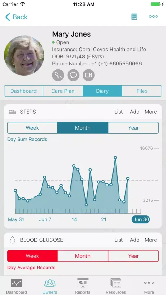 صور The Diary CarePro