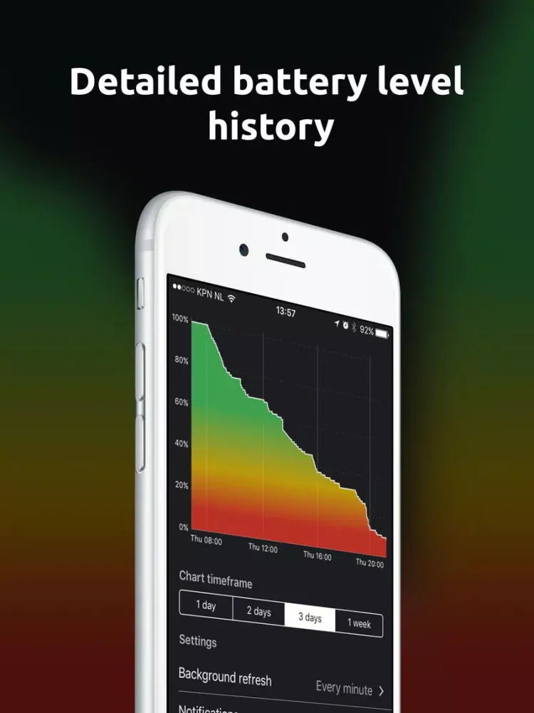 Battery Tracker - Detailed battery level history iPad  Ekran Görüntüleri