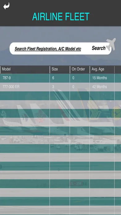 Capturas de pantalla de Aviation Management