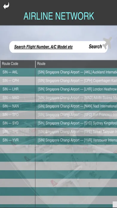 Capturas de pantalla de Aviation Management