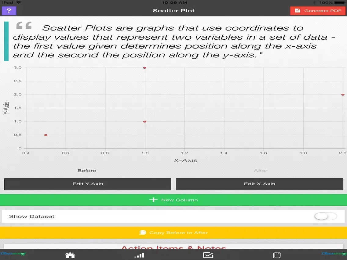 تصاویر Lean Scatter Plot iPad 