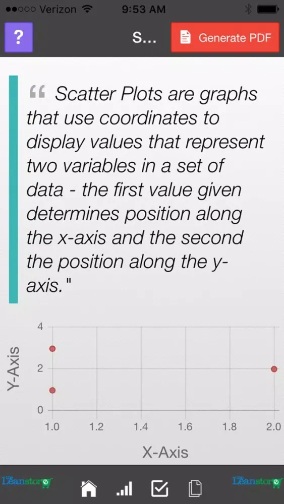 تصاویر Lean Scatter Plot