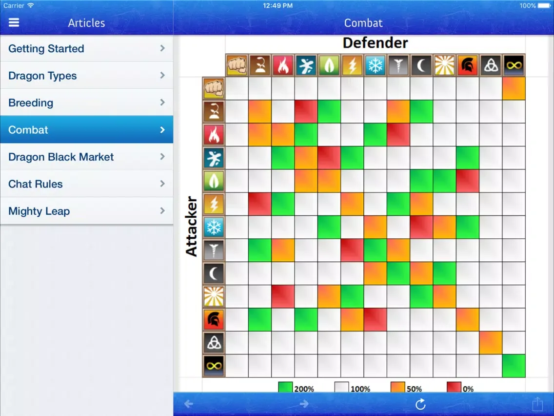Capturas de tela do Breeding Guide for Dragon City iPad 