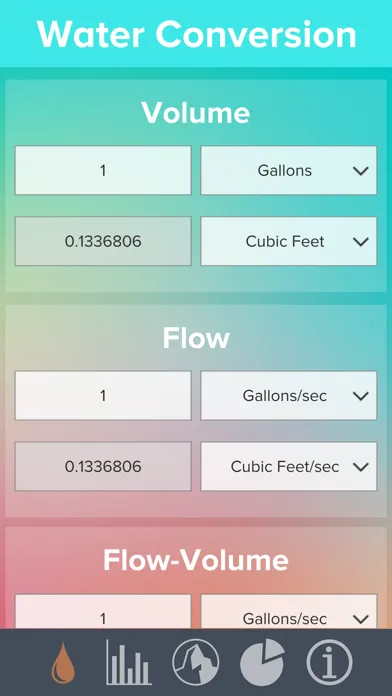 Smith Hartvigsen Water Law Screenshots
