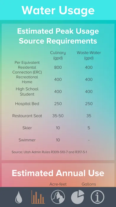 Smith Hartvigsen Water Law Screenshots