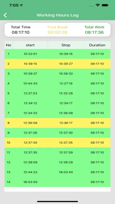 Zrzuty ekranu Time and Attendance