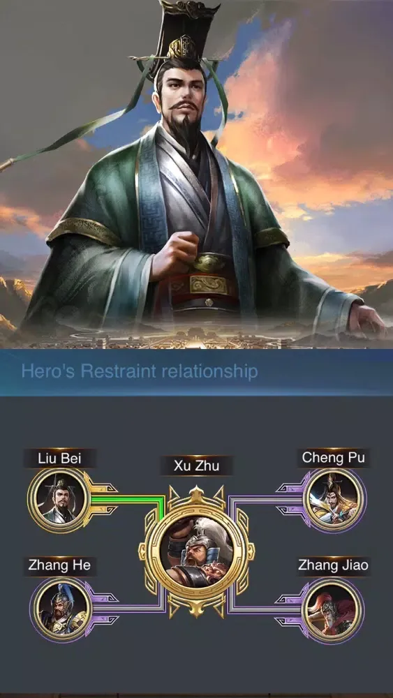 Captures d'écran de The Rise of Heroes