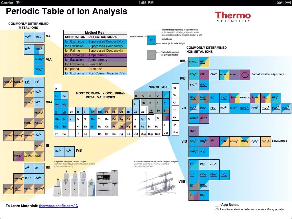تصاویر Periodic Table of Ion Analysis iPad 