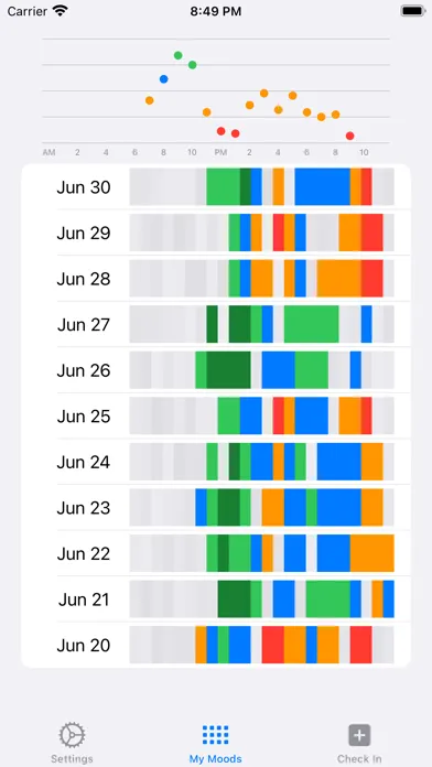 صور Hourly Mood Tracker