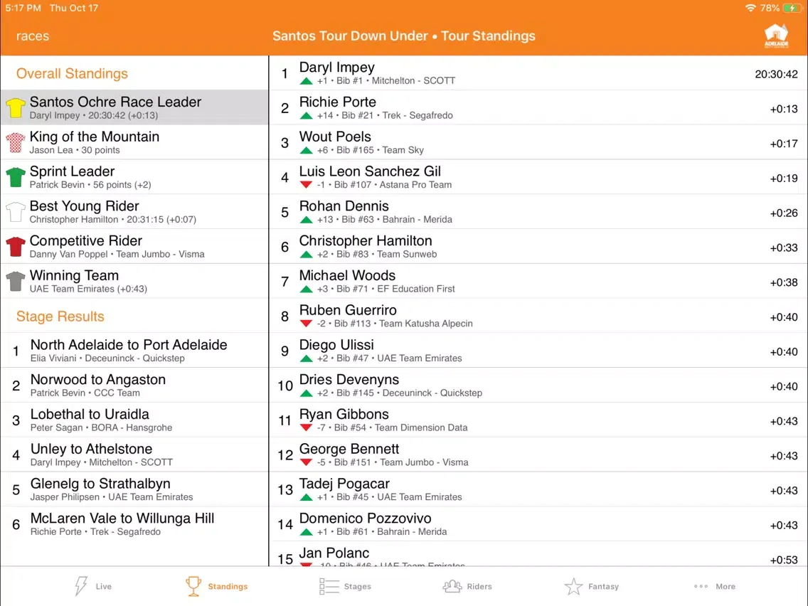 صور Santos Tour Down Under Tracker iPad 