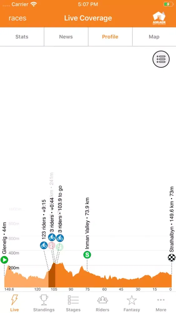 صور Santos Tour Down Under Tracker