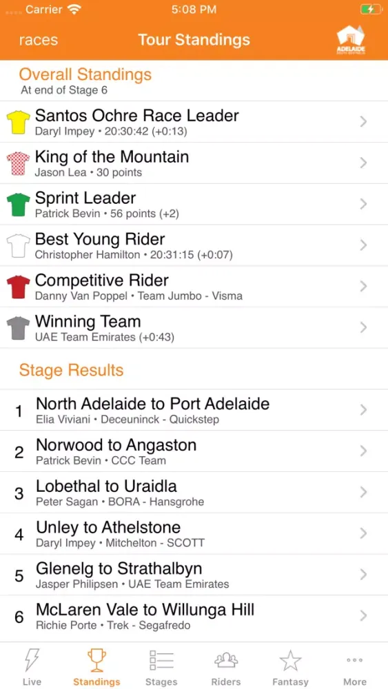صور Santos Tour Down Under Tracker