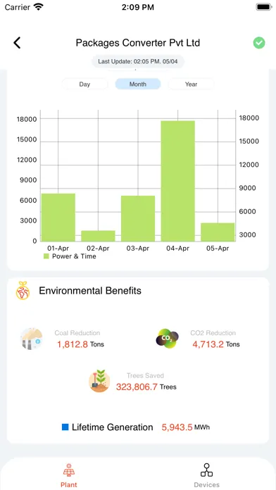 Capturas de pantalla de Zero Carbon - Connect