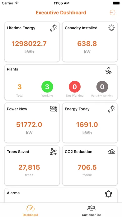 تصاویر Zero Carbon - ZC
