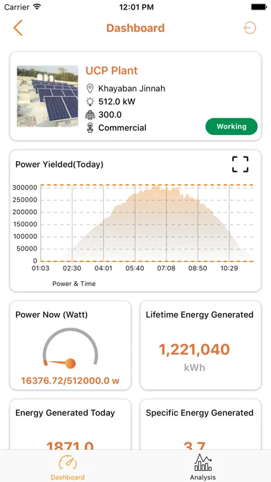 تصاویر Zero Carbon - ZC