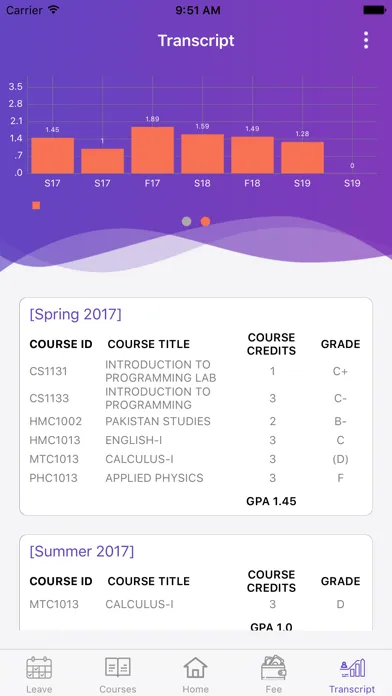 Tangkapan layar CUST - CAPITAL UNIVERSITY
