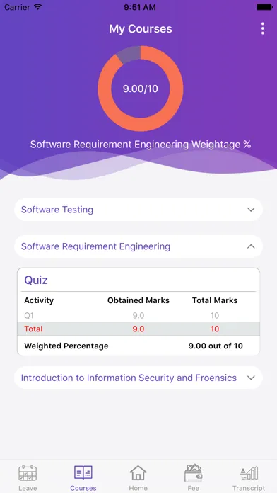 Tangkapan layar CUST - CAPITAL UNIVERSITY
