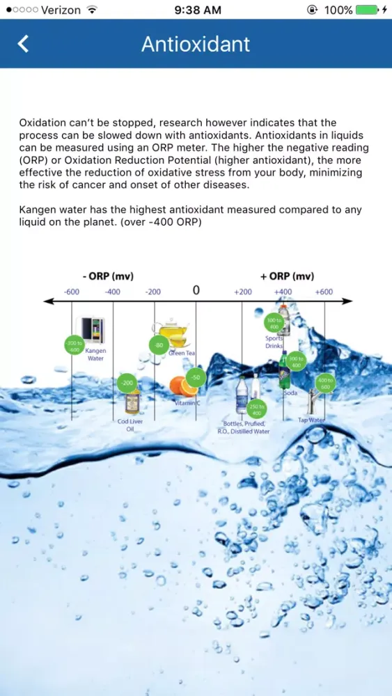 White Box - Electrolyzed Reduced Water স্ক্রিনশট