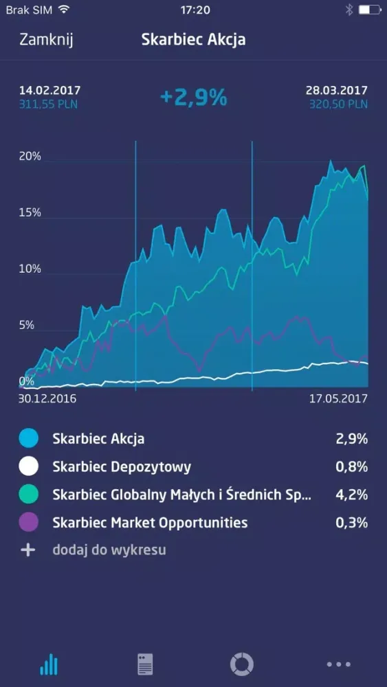Skarbiec Ekran Görüntüleri