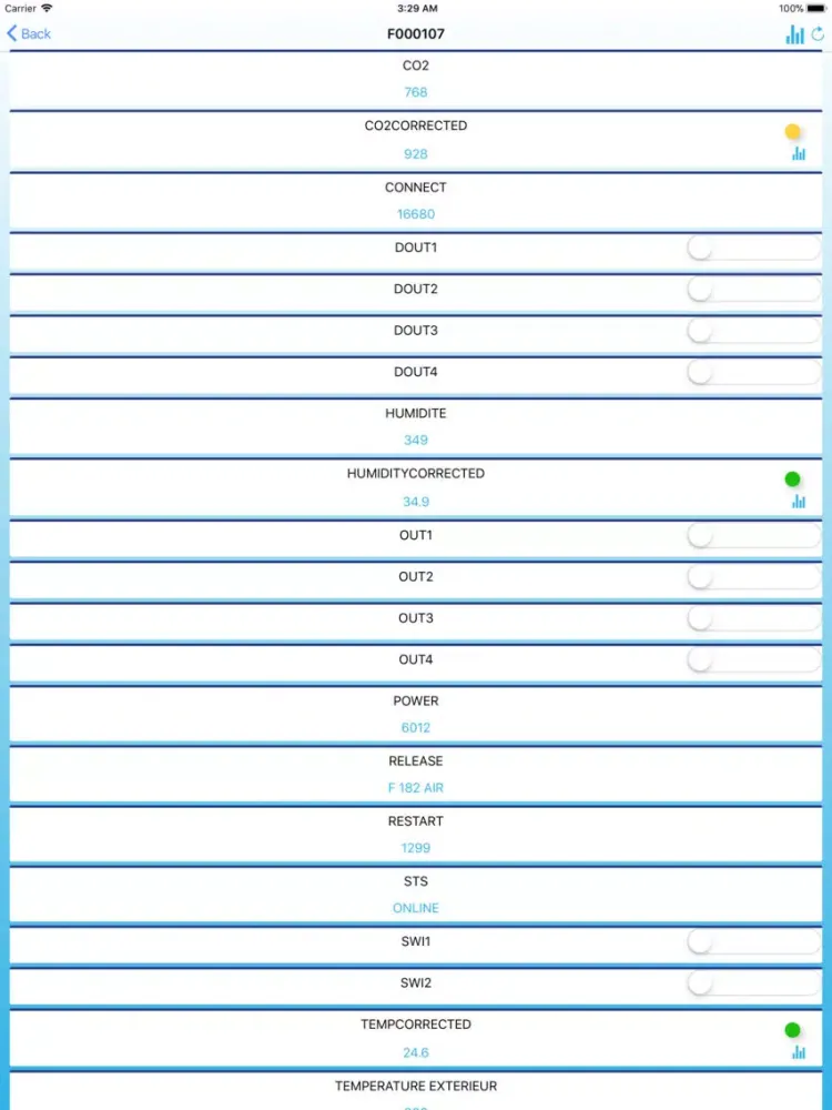 Capturas de tela do ThingsPlay - DeviceFollowUp iPad 