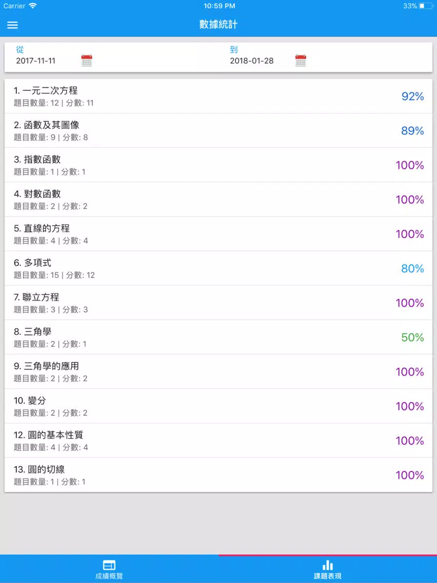thinka：DSE數學練習平台 iPad 应用截图