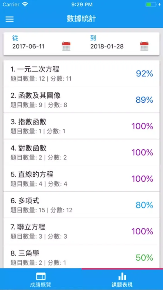 Zrzuty ekranu thinka：DSE數學練習平台