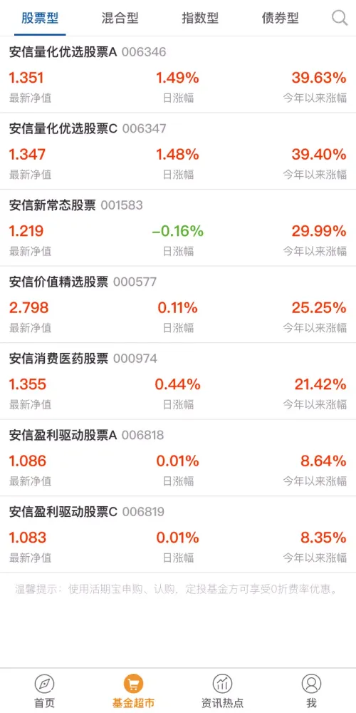 Capturas de pantalla de 安信基金