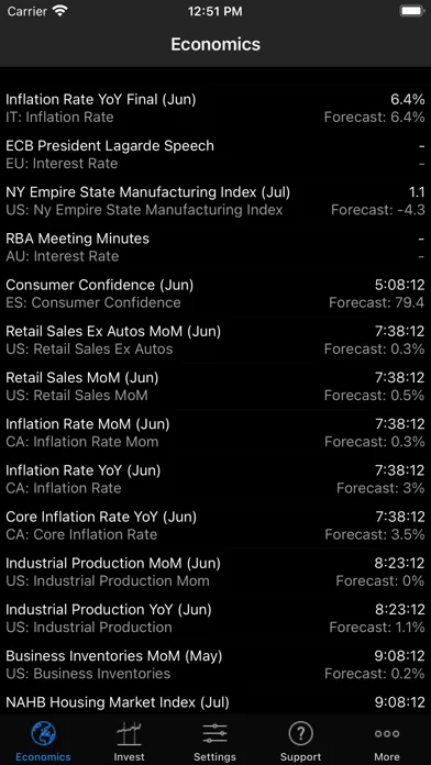 Economic Countdown Screenshots