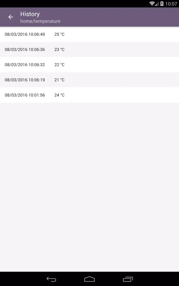 MQTT Dashboard Screenshots