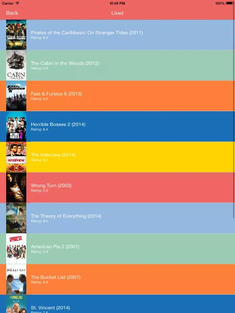 Capturas de pantalla de Genamo | The top movie recommendation engine | Suggestions based on what you like iPad 