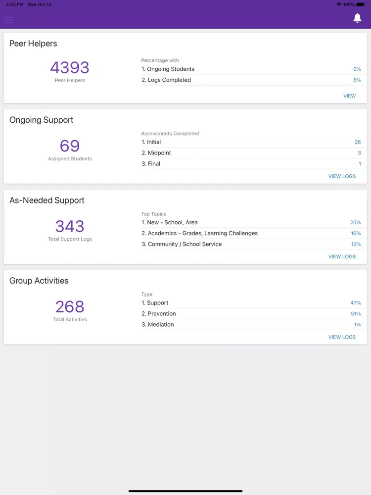 ThriveWay Peer Helper iPad  스크린샷
